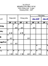 Đề kiểm tra học kỳ II môn Tiếng Anh Lớp 6 - Năm học 2016-2017 - Trường THCS Mỹ Long (Có đáp án)